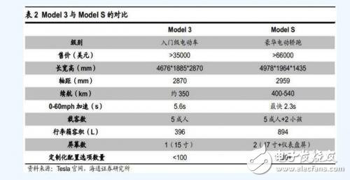 特斯拉電動汽車 電池系統(tǒng)詳解