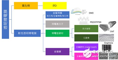 今日要聞：全球最大車用PCB廠***敬鵬大火,軟性電子產(chǎn)品崛起 軟性透明導電膜躍居關鍵材料