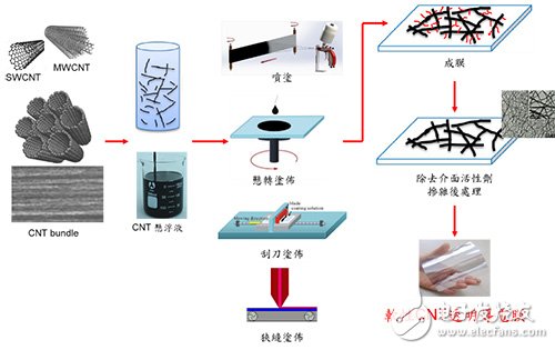 今日要聞：全球最大車用PCB廠***敬鵬大火,軟性電子產(chǎn)品崛起 軟性透明導電膜躍居關鍵材料