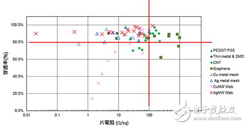 今日要聞：全球最大車用PCB廠***敬鵬大火,軟性電子產(chǎn)品崛起 軟性透明導電膜躍居關鍵材料