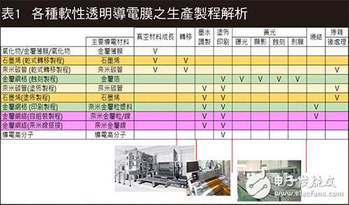 今日要聞：全球最大車用PCB廠***敬鵬大火,軟性電子產(chǎn)品崛起 軟性透明導電膜躍居關鍵材料