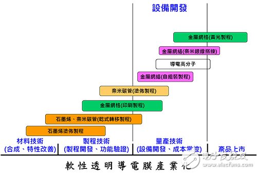 今日要聞：全球最大車用PCB廠***敬鵬大火,軟性電子產(chǎn)品崛起 軟性透明導電膜躍居關鍵材料