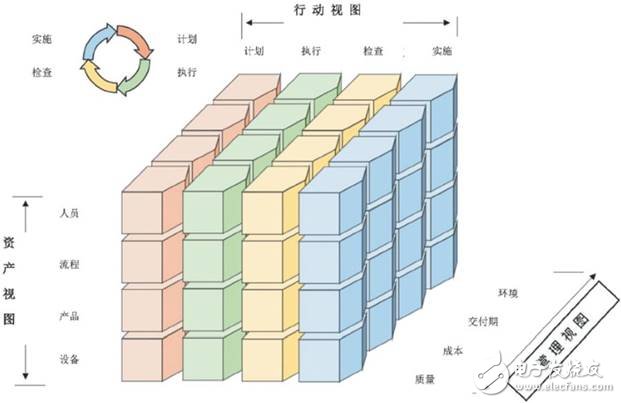 美、德、日、中工業(yè)互聯(lián)網(wǎng)架構(gòu)發(fā)展