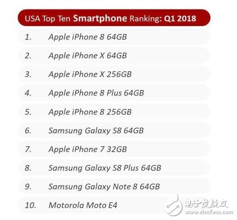 第1 季 iPhone 銷量同比成長 16%，創(chuàng)下蘋果的新紀(jì)錄