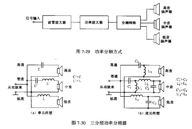 音箱中電子分頻器的功能及分類_音箱的結(jié)構(gòu)組成詳解