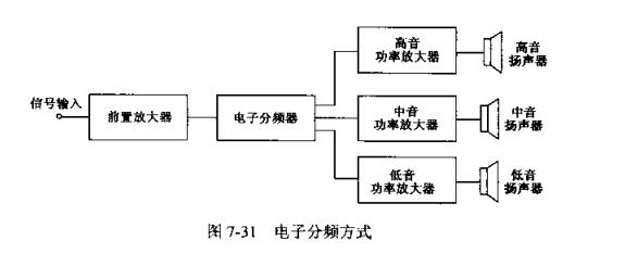 音箱中電子分頻器的功能及分類_音箱的結(jié)構(gòu)組成詳解