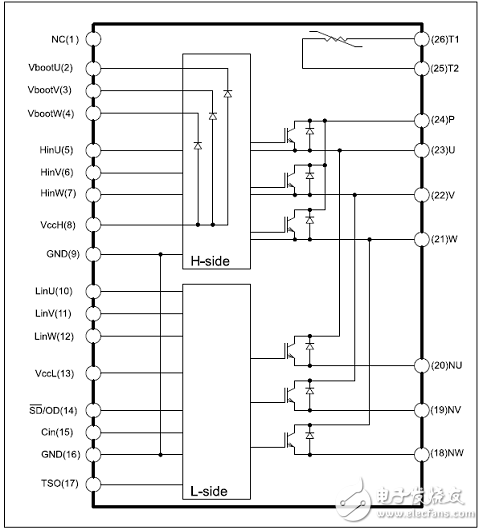 基于STGIF10CH60TS－L的馬達(dá)控制電源板解決方案詳解