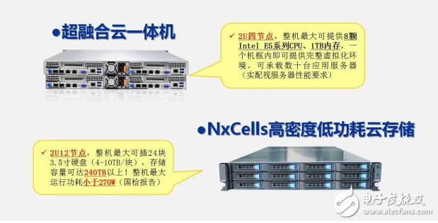 瑞馳打破IDC困局，實(shí)現(xiàn)運(yùn)營商利潤最大化！