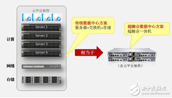 瑞馳打破IDC困局，實(shí)現(xiàn)運(yùn)營商利潤最大化！