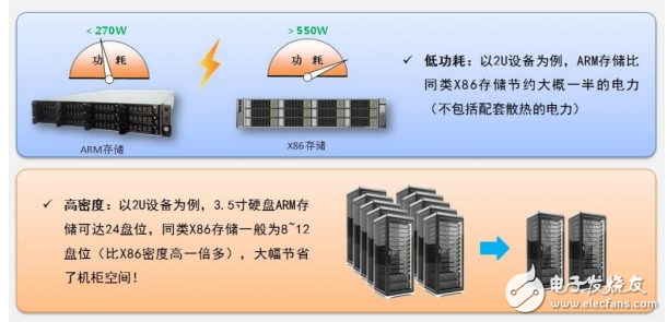 瑞馳打破IDC困局，實(shí)現(xiàn)運(yùn)營商利潤最大化！