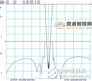 三分鐘看懂365MHz高溫超導帶阻濾波器的研制