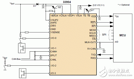 KIT33905D5EKEVBE主要特性,建立框圖,電路圖,和PCB元件