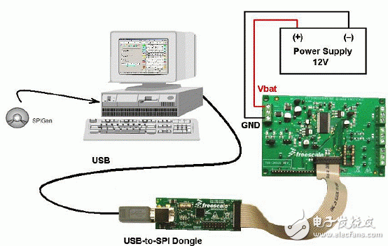 KIT33905D5EKEVBE主要特性,建立框圖,電路圖,和PCB元件