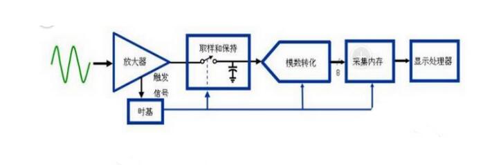 新型低端示波器推薦_有沒(méi)有你喜歡的