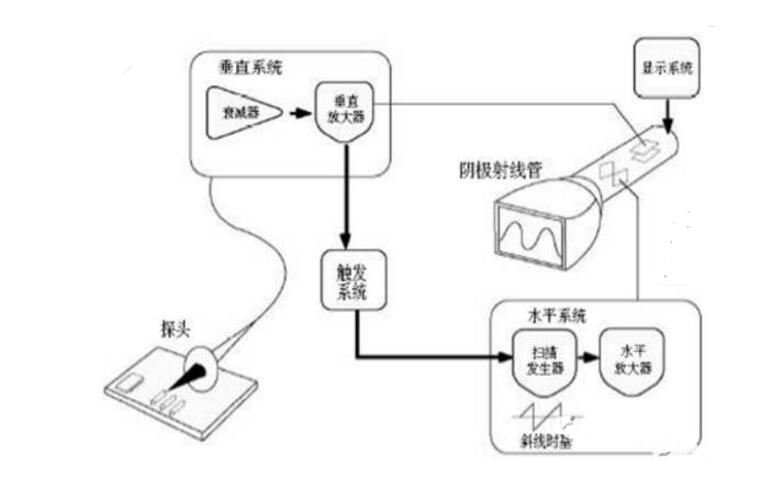 新型低端示波器推薦_有沒(méi)有你喜歡的