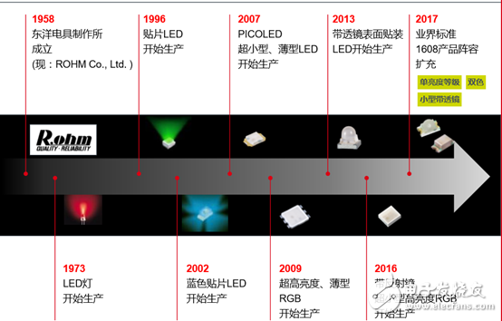 全新無銀高亮度紅色LED，大幅度的提高了汽車燈具使用的可靠性