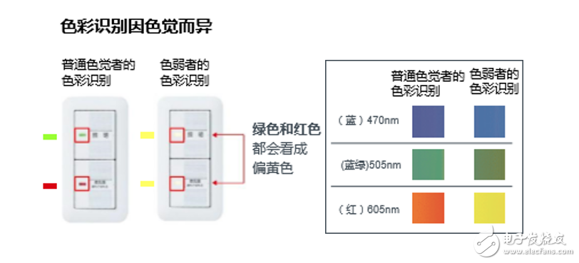 全新無銀高亮度紅色LED，大幅度的提高了汽車燈具使用的可靠性