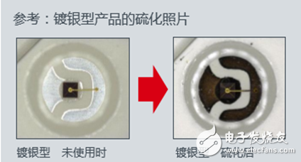 全新無銀高亮度紅色LED，大幅度的提高了汽車燈具使用的可靠性