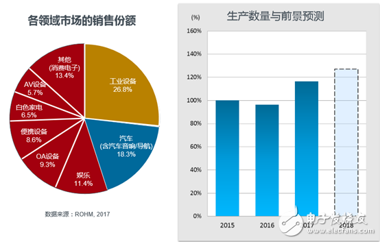 全新無銀高亮度紅色LED，大幅度的提高了汽車燈具使用的可靠性