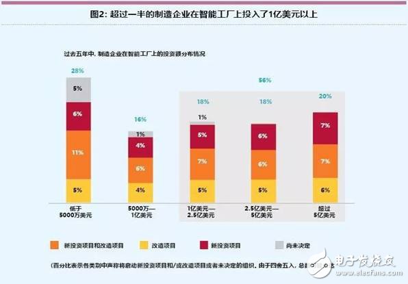 智能工廠未來的制造業(yè)發(fā)展趨勢