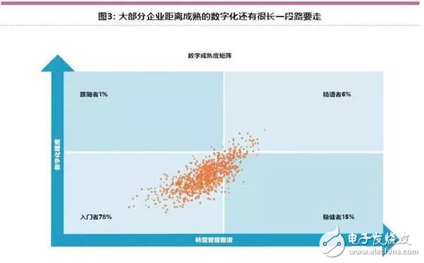 智能工廠未來的制造業(yè)發(fā)展趨勢