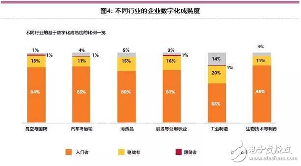 智能工廠未來的制造業(yè)發(fā)展趨勢