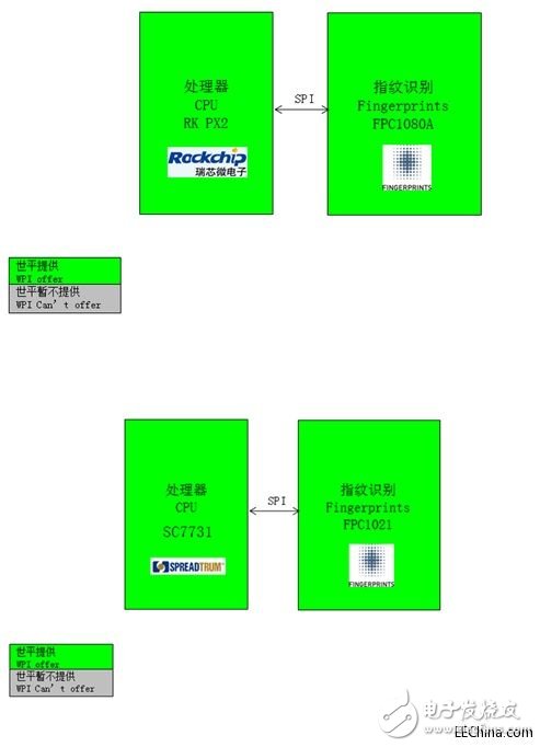 世平推出Fingerprints FPC1080A，實(shí)現(xiàn)的手機(jī)指紋識別和手機(jī)高保真音效