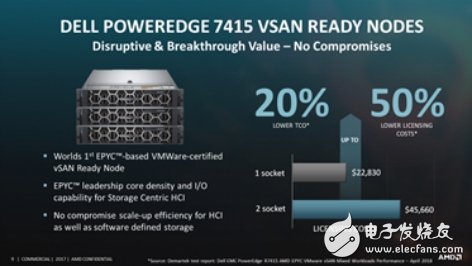 AMD EPYC性能再更新，帶來更好享受