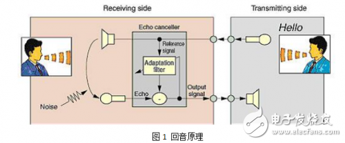 EasyEDA設計的FM1188對講系統(tǒng)回音原理