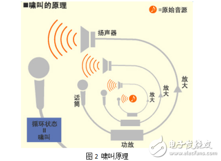 EasyEDA設計的FM1188對講系統(tǒng)回音原理