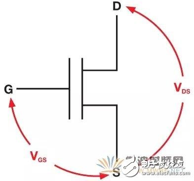 使用肖特基二極管保護(hù)射頻采樣ADC輸入