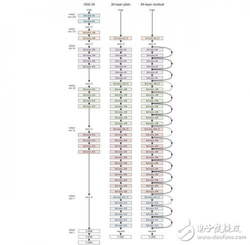 什么是人工智能，人工智能的應(yīng)用和發(fā)展