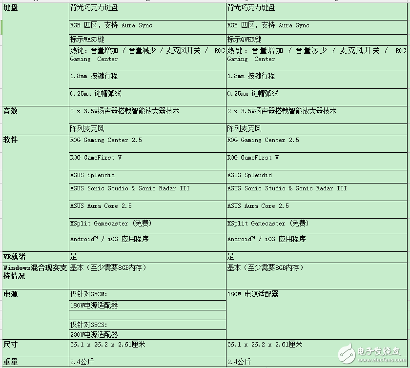 華碩在臺北電腦展上面發(fā)布了兩款新的ROG玩家國度游戲筆記本，專為游戲玩家打造