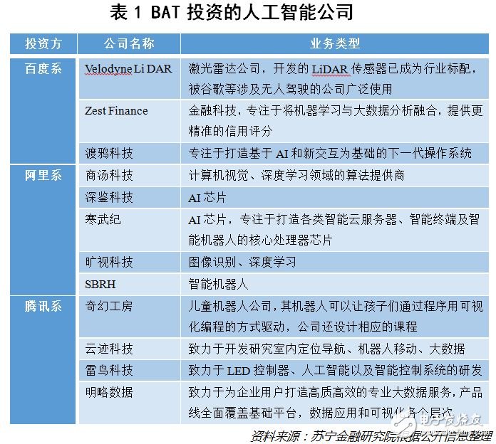 AI獨角獸都被BAT鎖定了嗎？