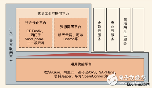 工業(yè)互聯網究竟是什么？發(fā)展工業(yè)互聯網的核心又是什么