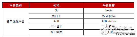 工業(yè)互聯網究竟是什么？發(fā)展工業(yè)互聯網的核心又是什么