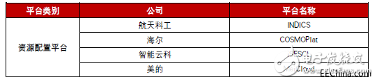 工業(yè)互聯網究竟是什么？發(fā)展工業(yè)互聯網的核心又是什么