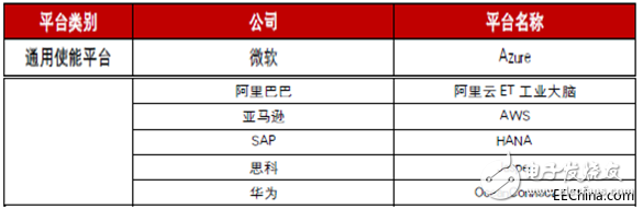 工業(yè)互聯網究竟是什么？發(fā)展工業(yè)互聯網的核心又是什么