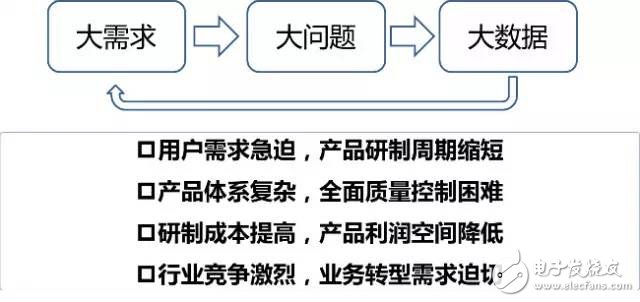 數(shù)據(jù)顯示我國制造業(yè)，占世界制造業(yè)的20%，并有100家進入世界500強