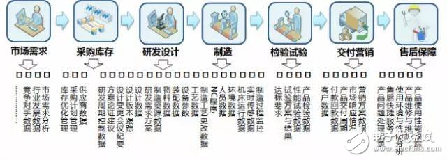 數(shù)據(jù)顯示我國制造業(yè)，占世界制造業(yè)的20%，并有100家進入世界500強