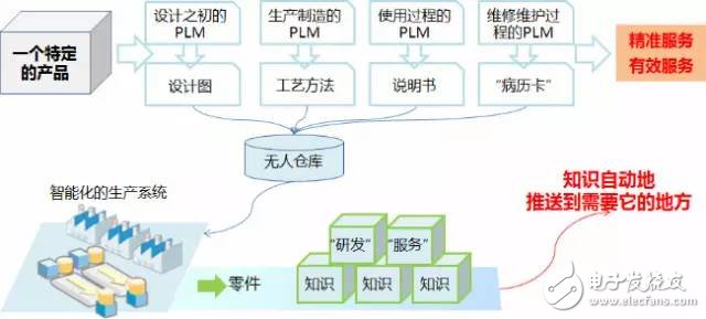 數(shù)據(jù)顯示我國制造業(yè)，占世界制造業(yè)的20%，并有100家進入世界500強