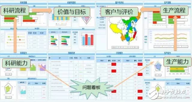 數(shù)據(jù)顯示我國制造業(yè)，占世界制造業(yè)的20%，并有100家進入世界500強