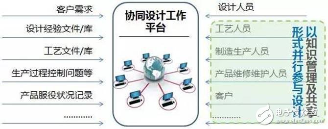 數(shù)據(jù)顯示我國制造業(yè)，占世界制造業(yè)的20%，并有100家進入世界500強