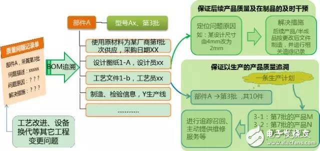 數(shù)據(jù)顯示我國制造業(yè)，占世界制造業(yè)的20%，并有100家進入世界500強