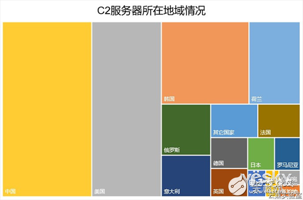 2018上半年互聯(lián)網(wǎng)DDoS攻擊趨勢分析詳解