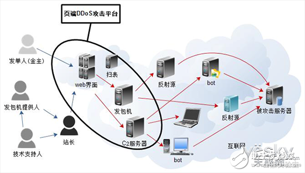 2018上半年互聯(lián)網(wǎng)DDoS攻擊趨勢分析詳解