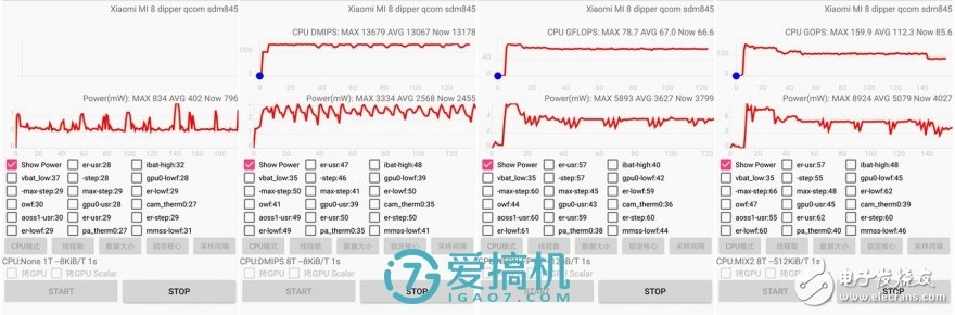 驍龍710性能測(cè)評(píng)：名副其實(shí)的擠牙膏！