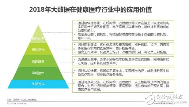 健康醫(yī)療大數(shù)據(jù)時代下，AI醫(yī)療輔助診斷將首先迎來商業(yè)化