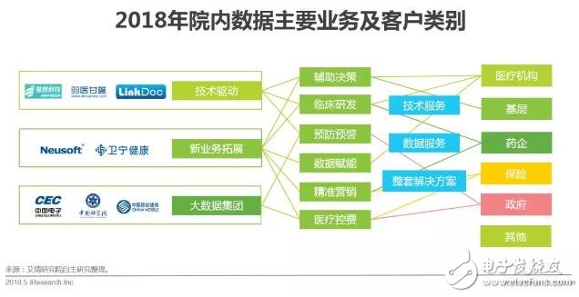 健康醫(yī)療大數(shù)據(jù)時代下，AI醫(yī)療輔助診斷將首先迎來商業(yè)化