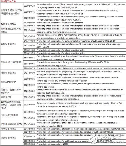 中美貿(mào)易戰(zhàn)摩擦：恢復(fù)中興通訊禁令，國(guó)產(chǎn)元器件再遭打擊